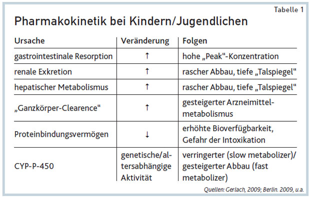 Dfp Literaturstudium Psychopharmaka Im Kindes Und Jugendalter Ogpb