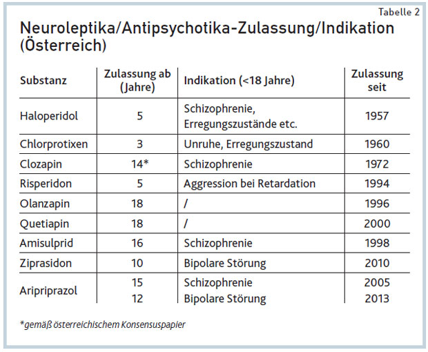 Dfp Literaturstudium Psychopharmaka Im Kindes Und Jugendalter Ogpb