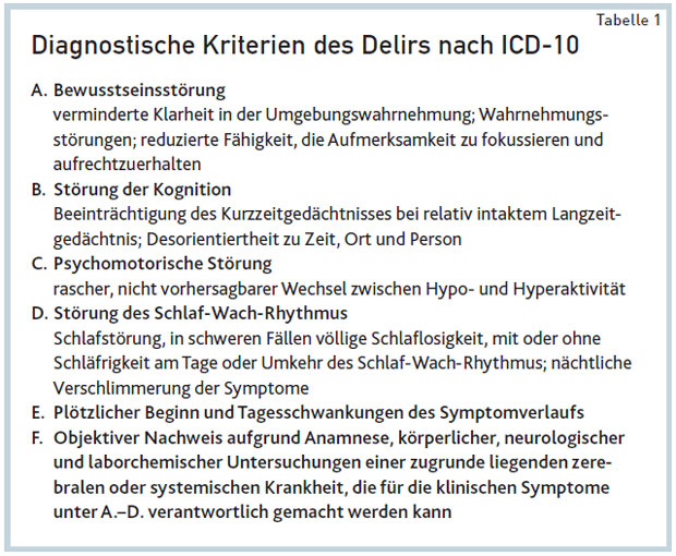 Delir Bei Demenz Icd 10 oegpb.at