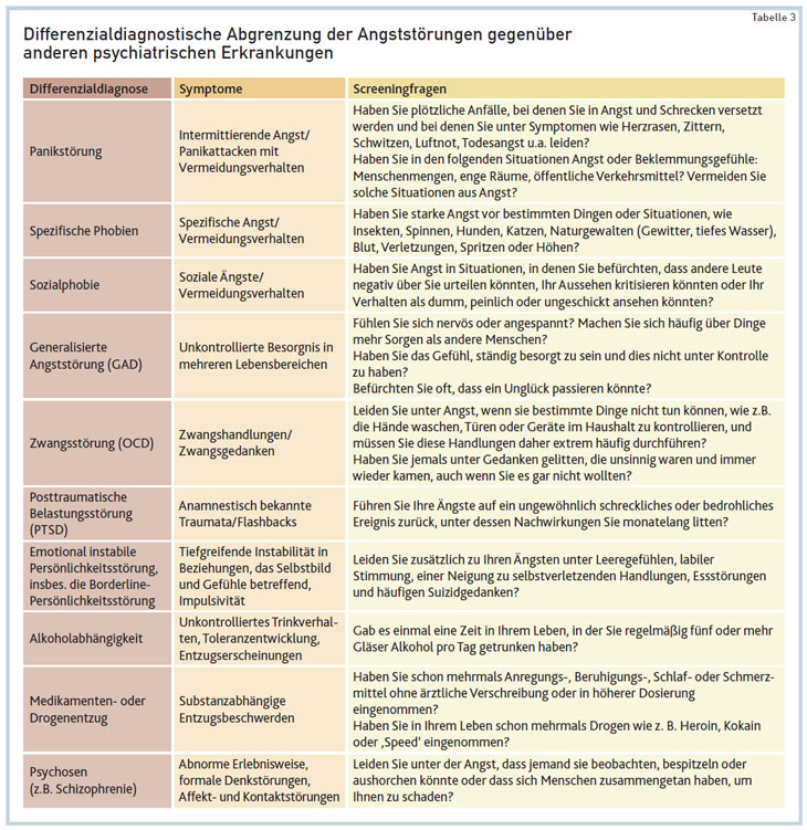 Generalisierte angststörung