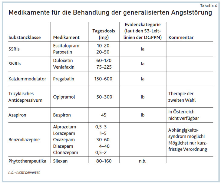 Dfp Die Generalisierte Angststorung Ogpb