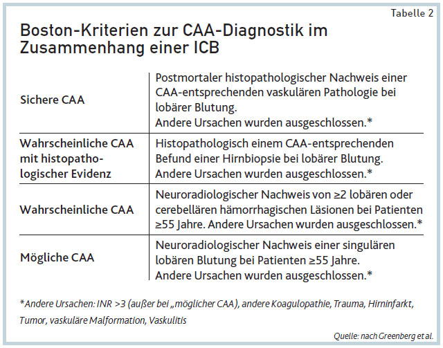 Die Spontane Intrazerebrale Blutung Ogpb