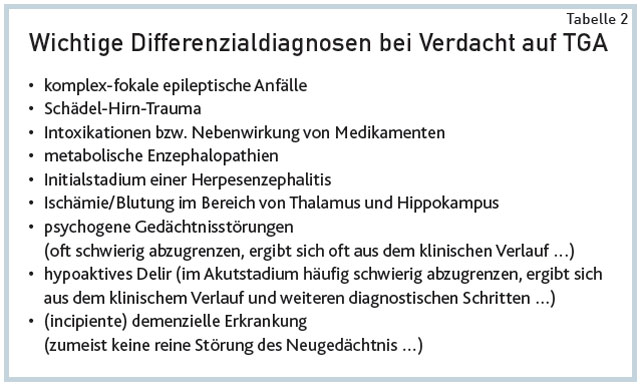 Steckbrief einer häufigen Gedächtnisstörung | ÖGPB