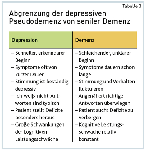 Update Demenz | ÖGPB