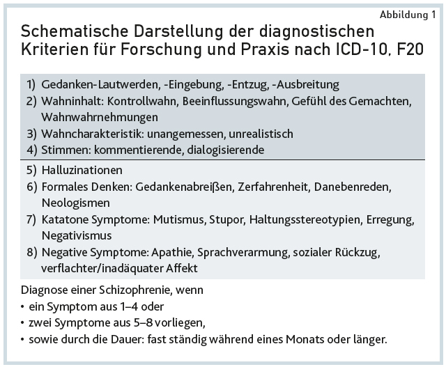 Skyzophrene symptome
