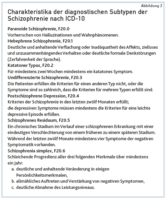 Icd 10 schizophrenie