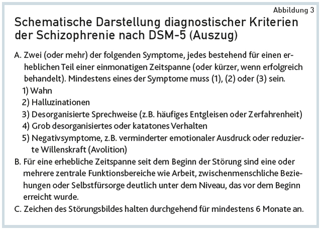 Icd 10 schizophrenie