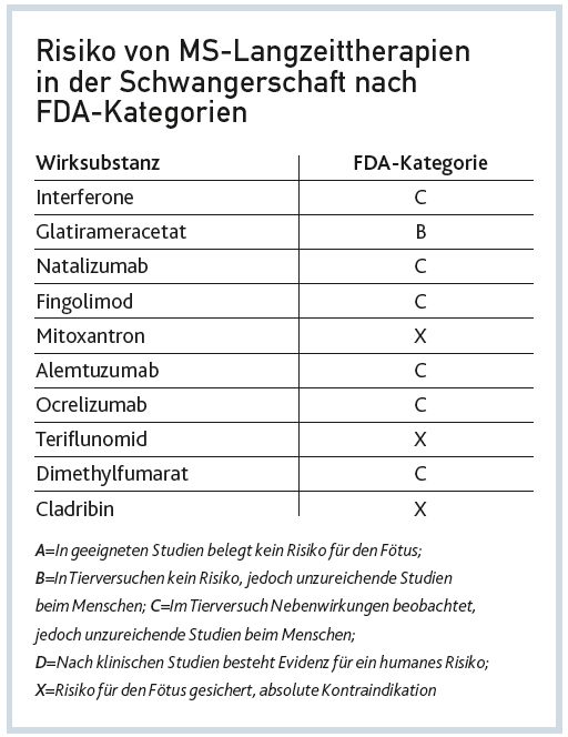 Fertilitat Und Schwangerschaft Ogpb